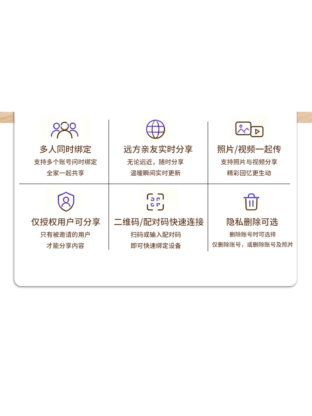10.1寸电子相册日历|32GB·IPS触摸屏·WiFi云传图·日历天气时钟产品图 3
