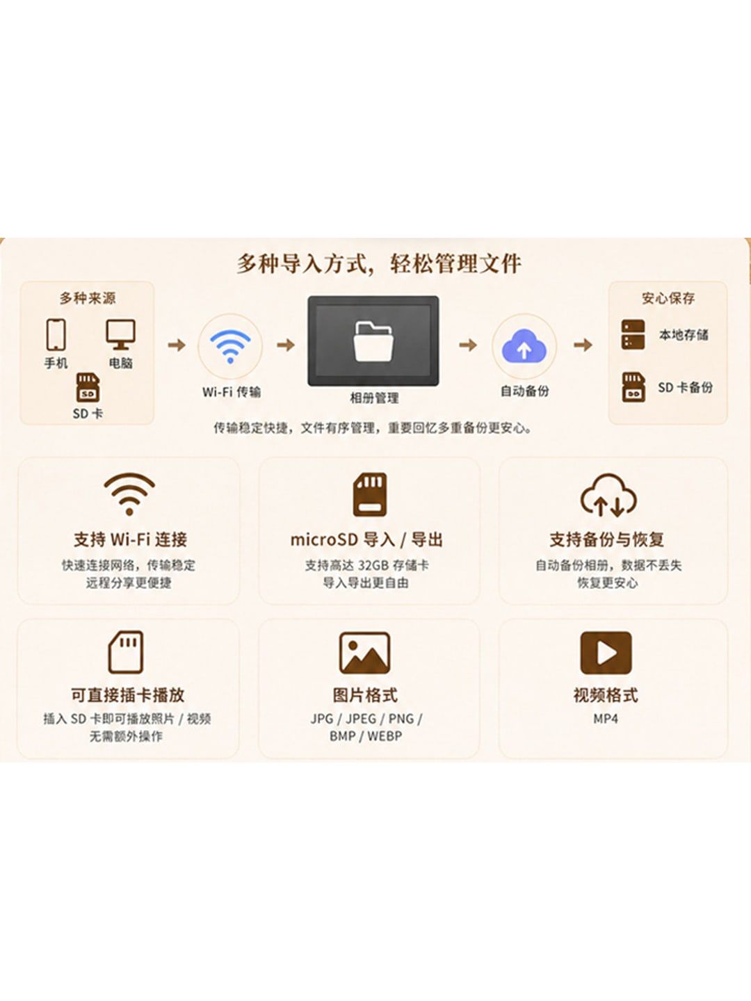10.1寸电子相册日历|32GB·IPS触摸屏·WiFi云传图·日历天气时钟产品图 8