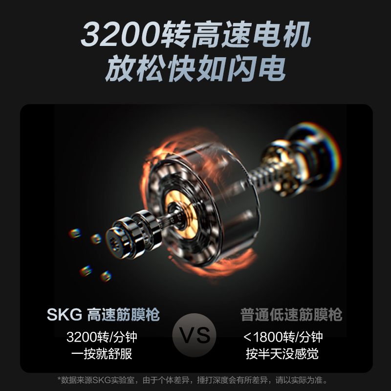 SKG F1筋膜枪 支持定制迷你筋膜枪肌肉放松按摩枪运动健康礼品产品图 5