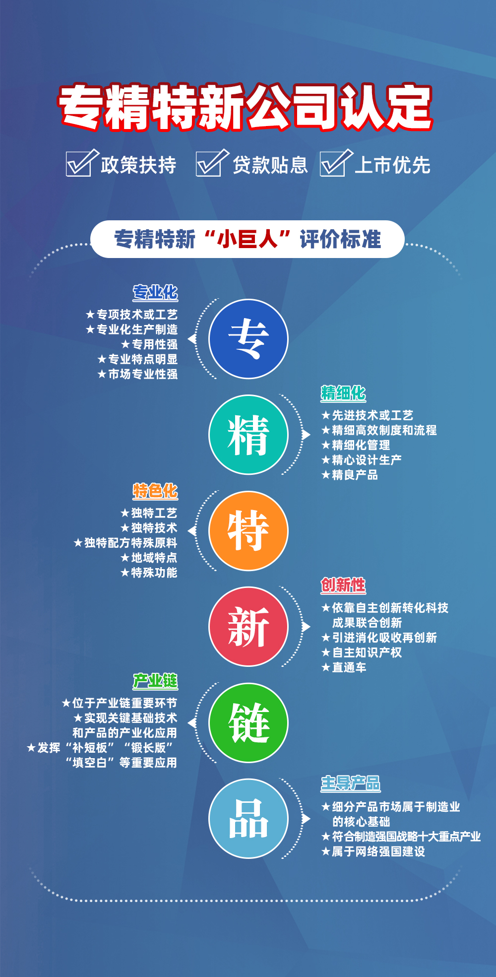 专精特新公司认定