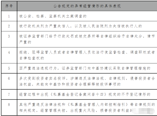 境外投资备案异常经营的表现