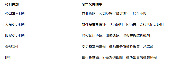 私募基金备案材料