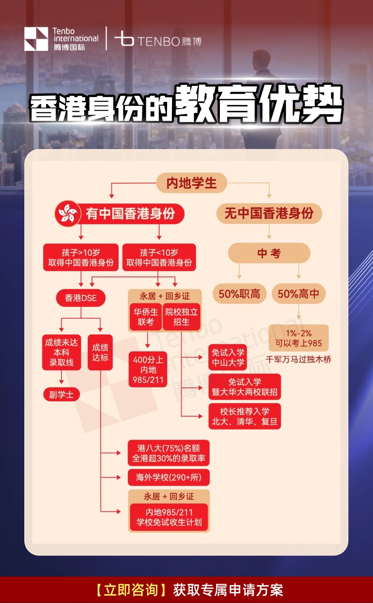 香港身份教育优势图1