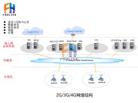 3G4G网络架构