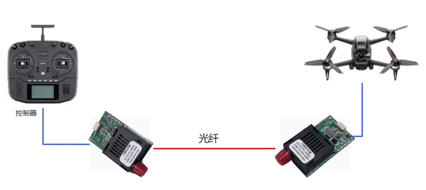 W5无人机光端机应用图