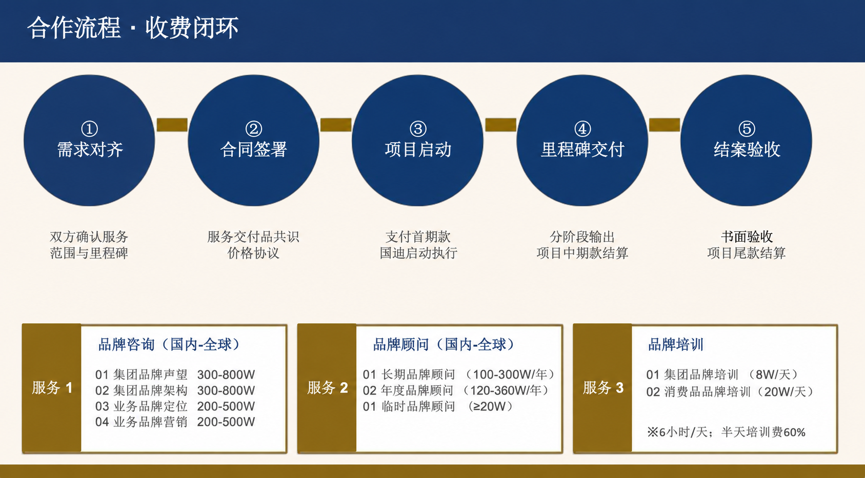 联系我们