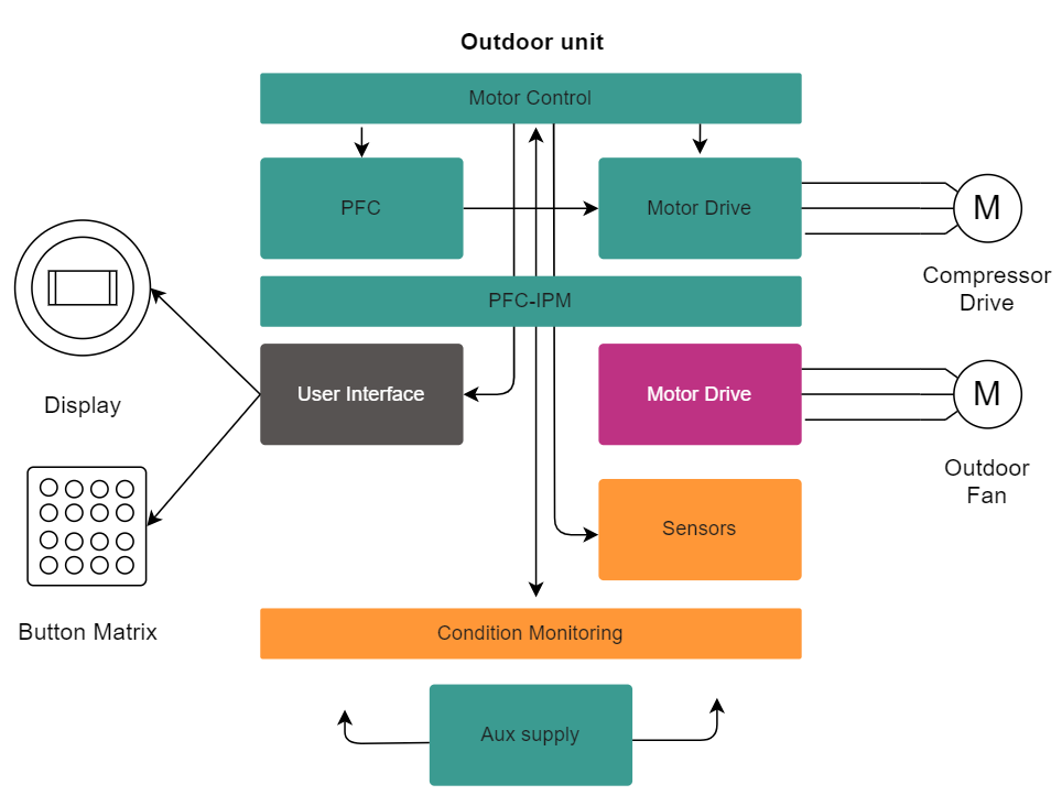 System Architecture Diagram