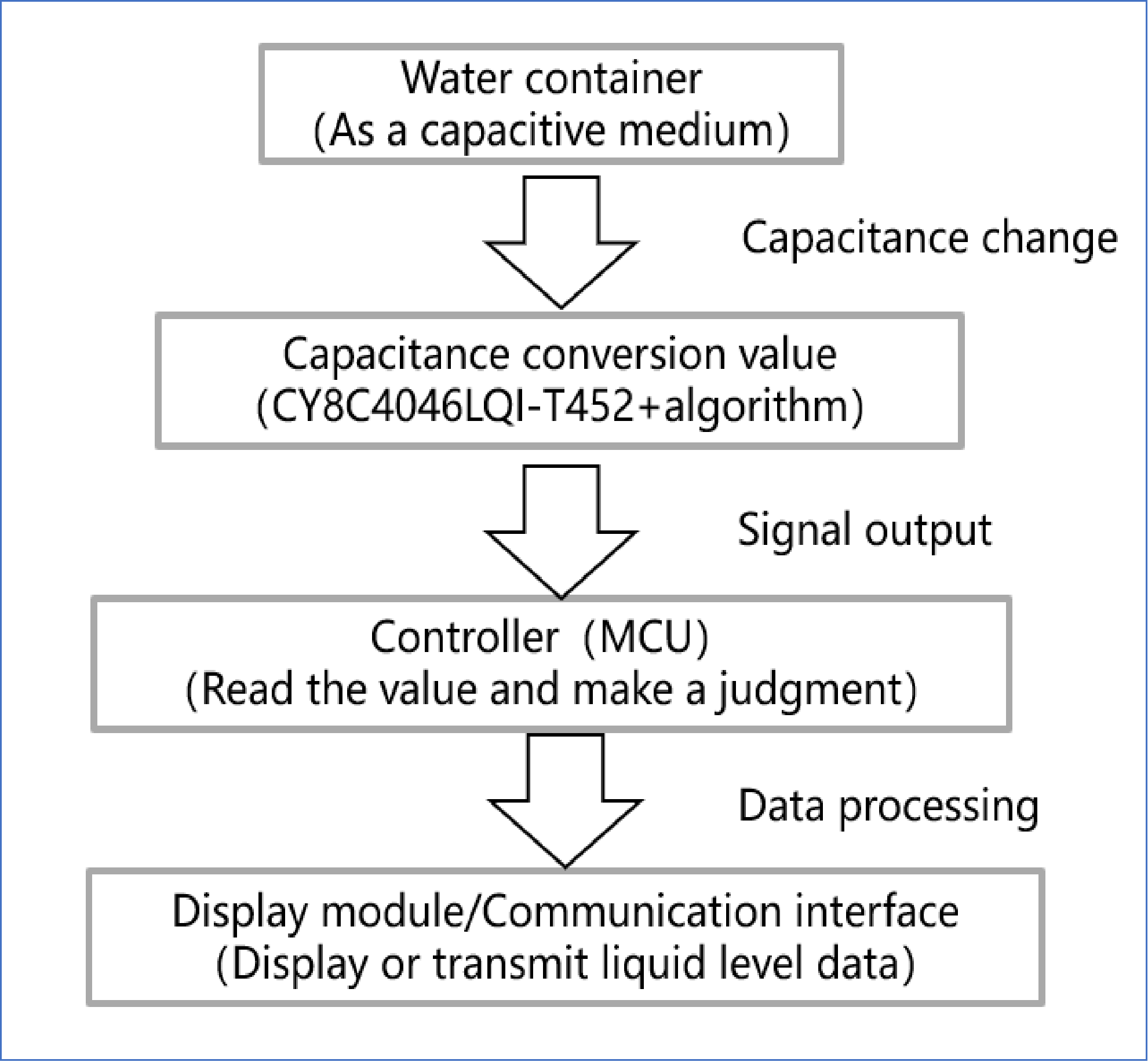 System Diagram