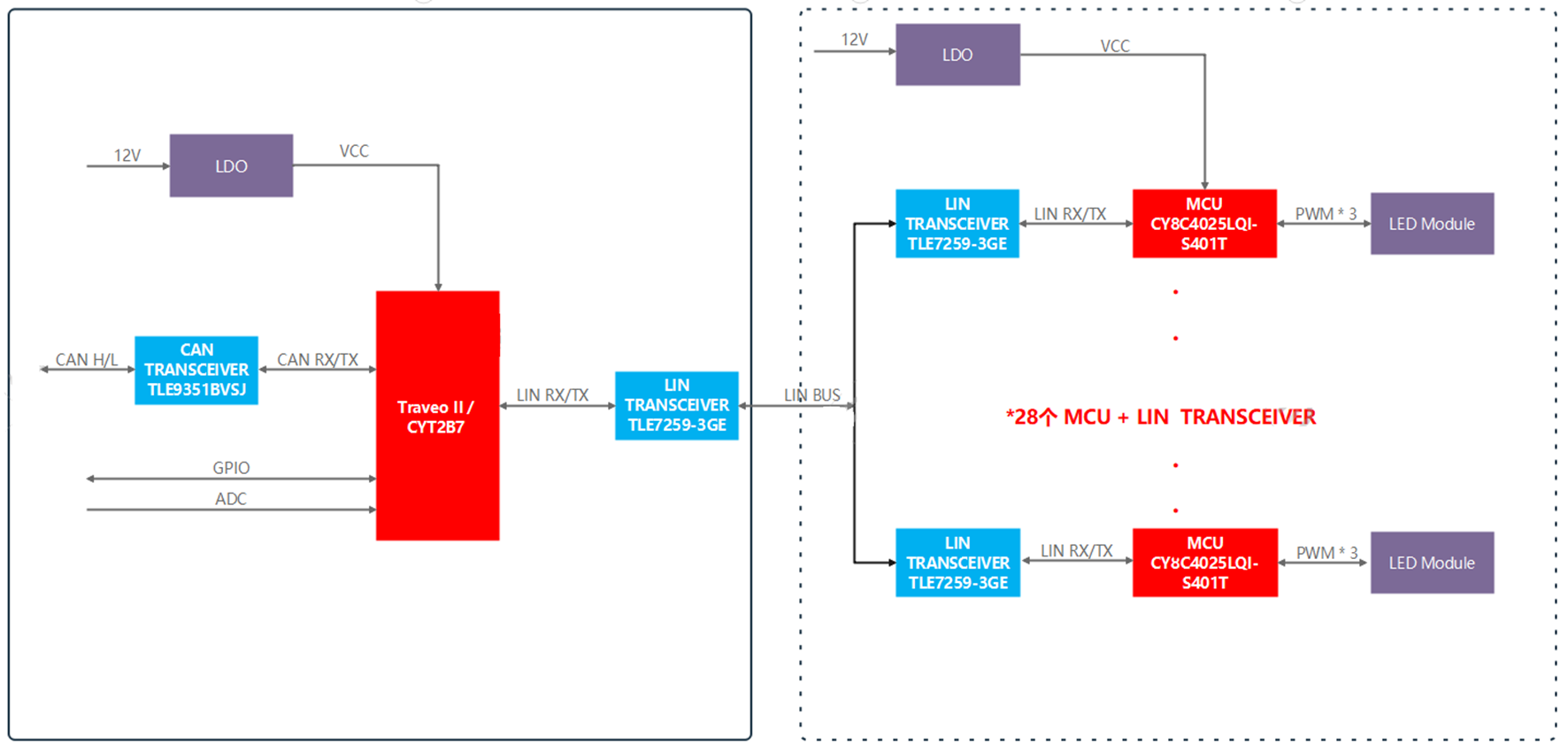 System Block Diagram