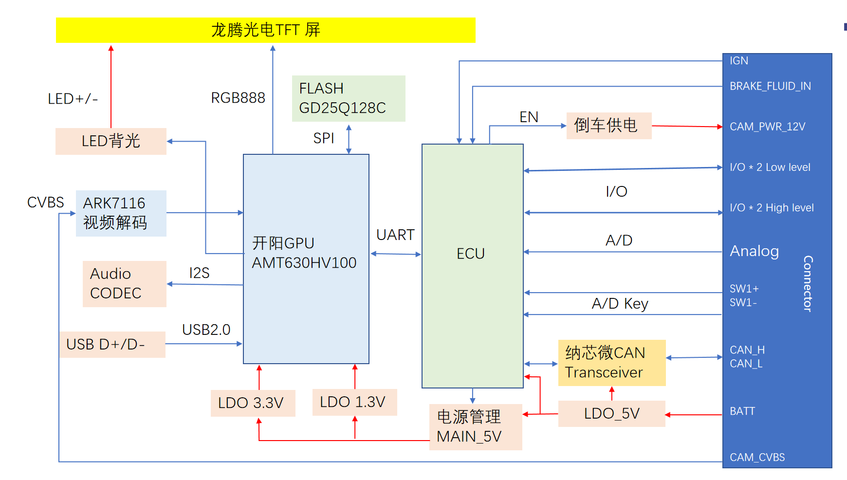 System Architecture Diagram