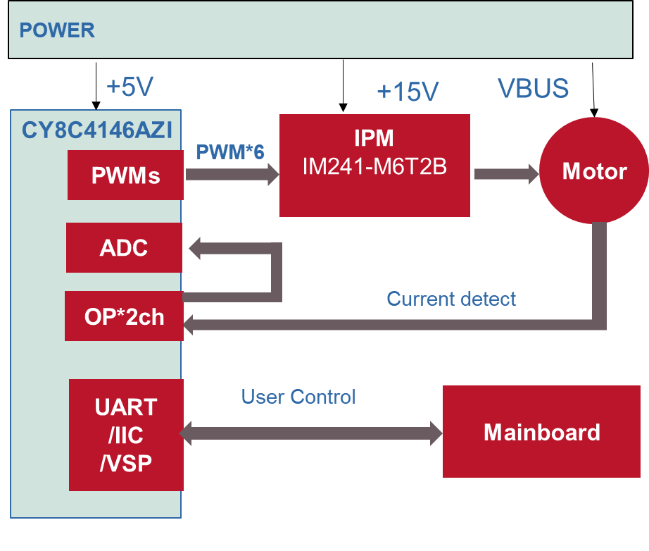 System Architecture Diagram