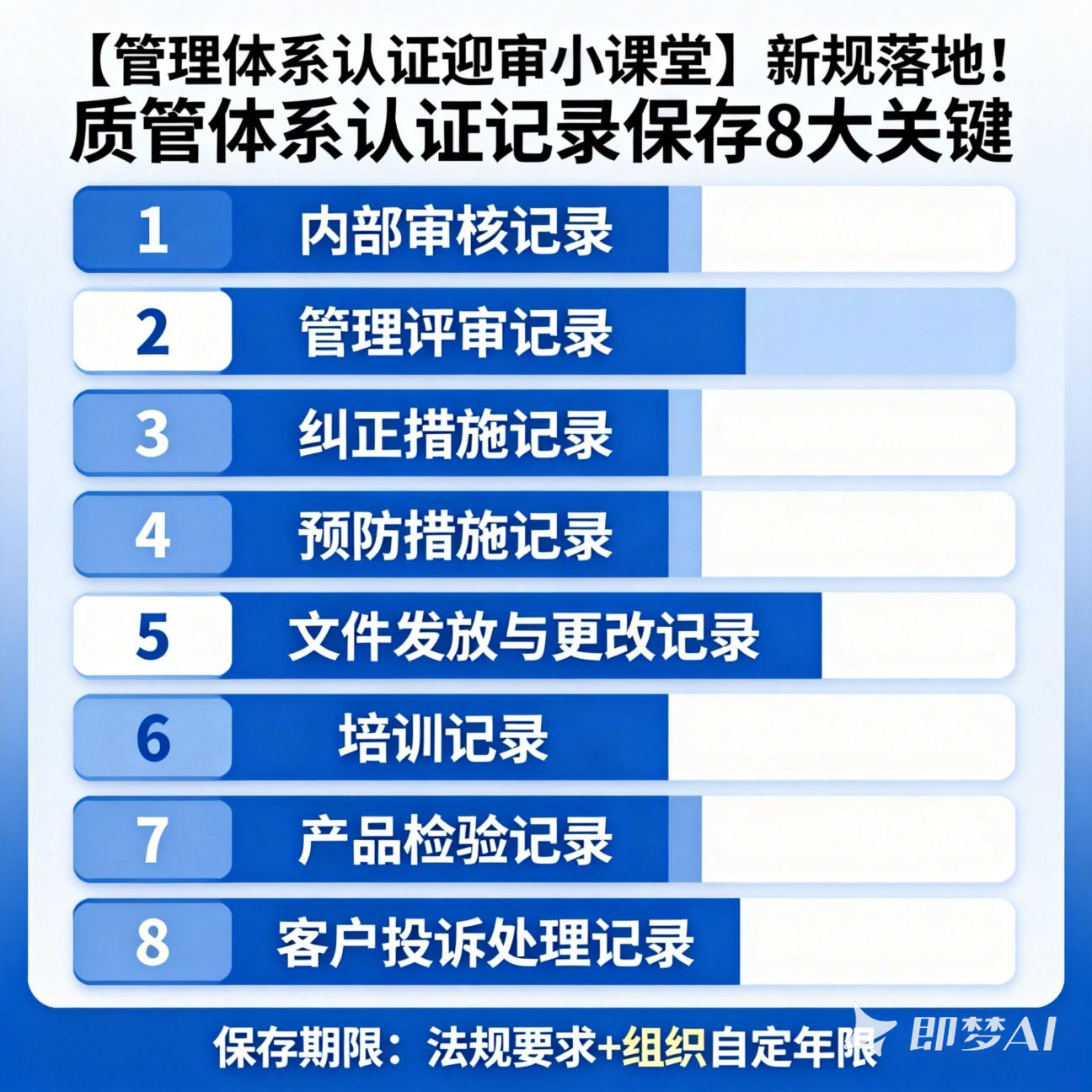 管理体系认证迎审