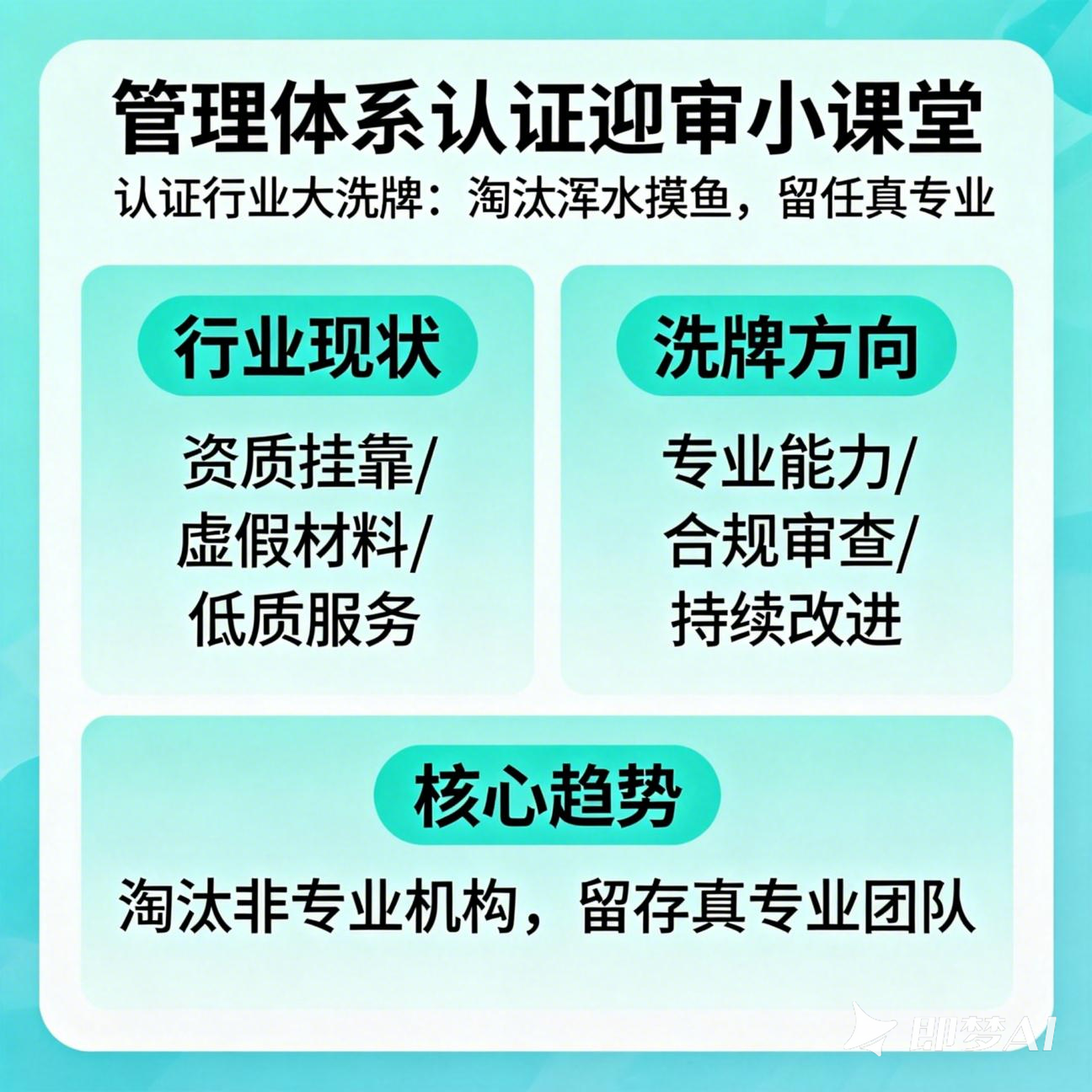 管理体系认证迎审