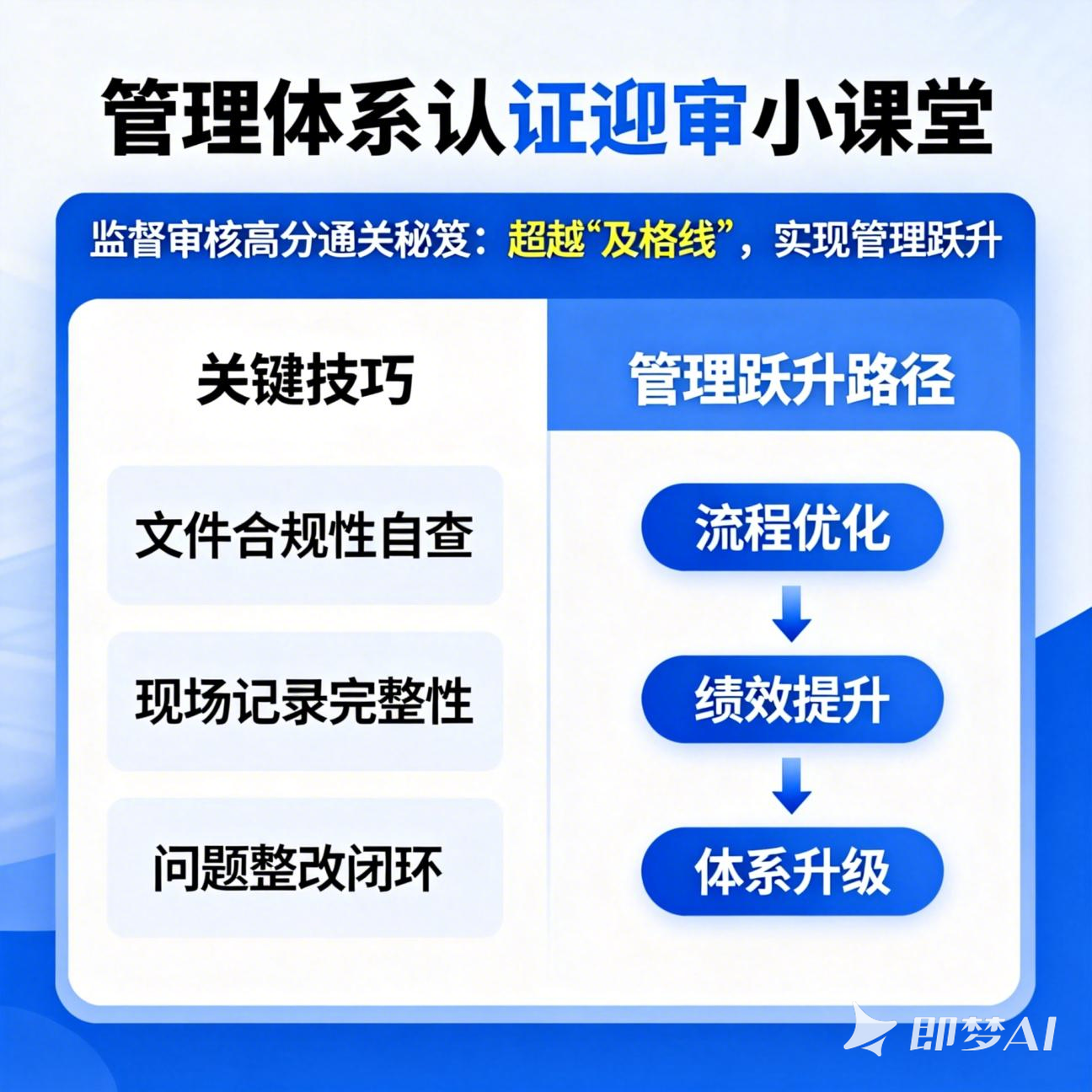 管理体系认证迎审