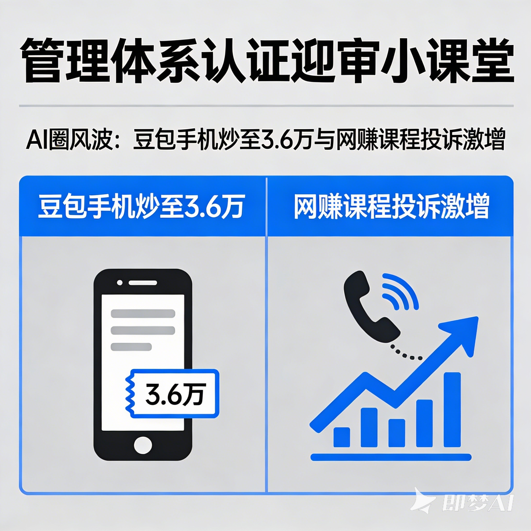 管理体系认证迎审