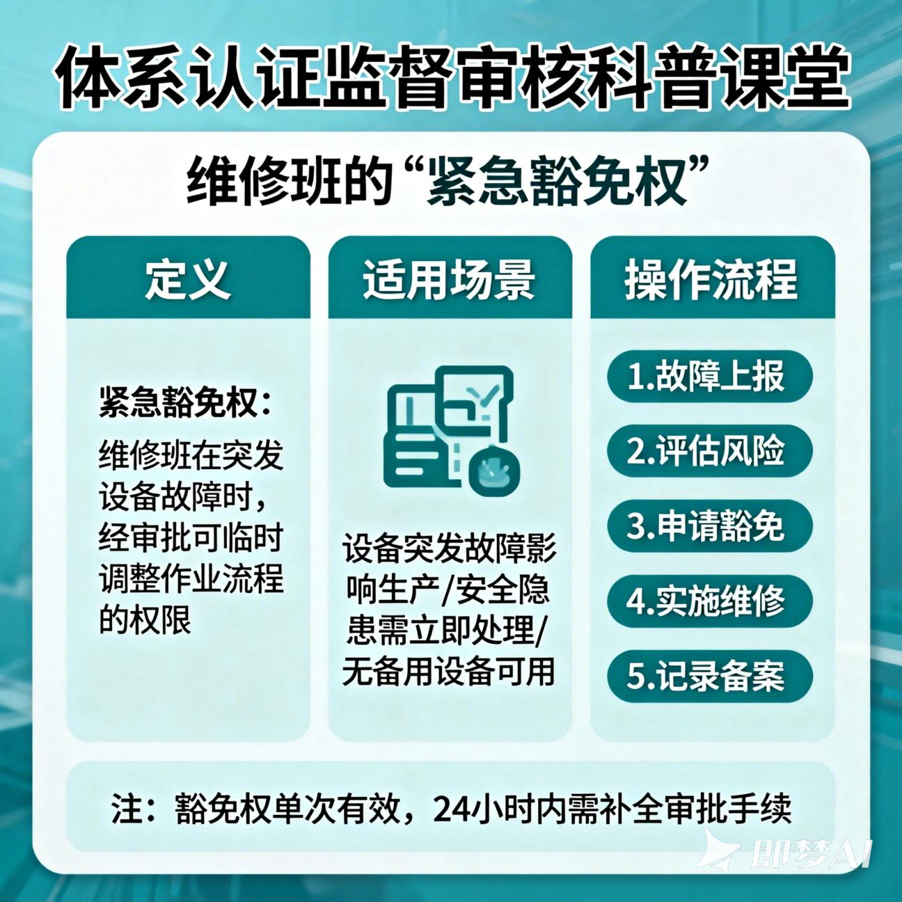 体系认证监督审核