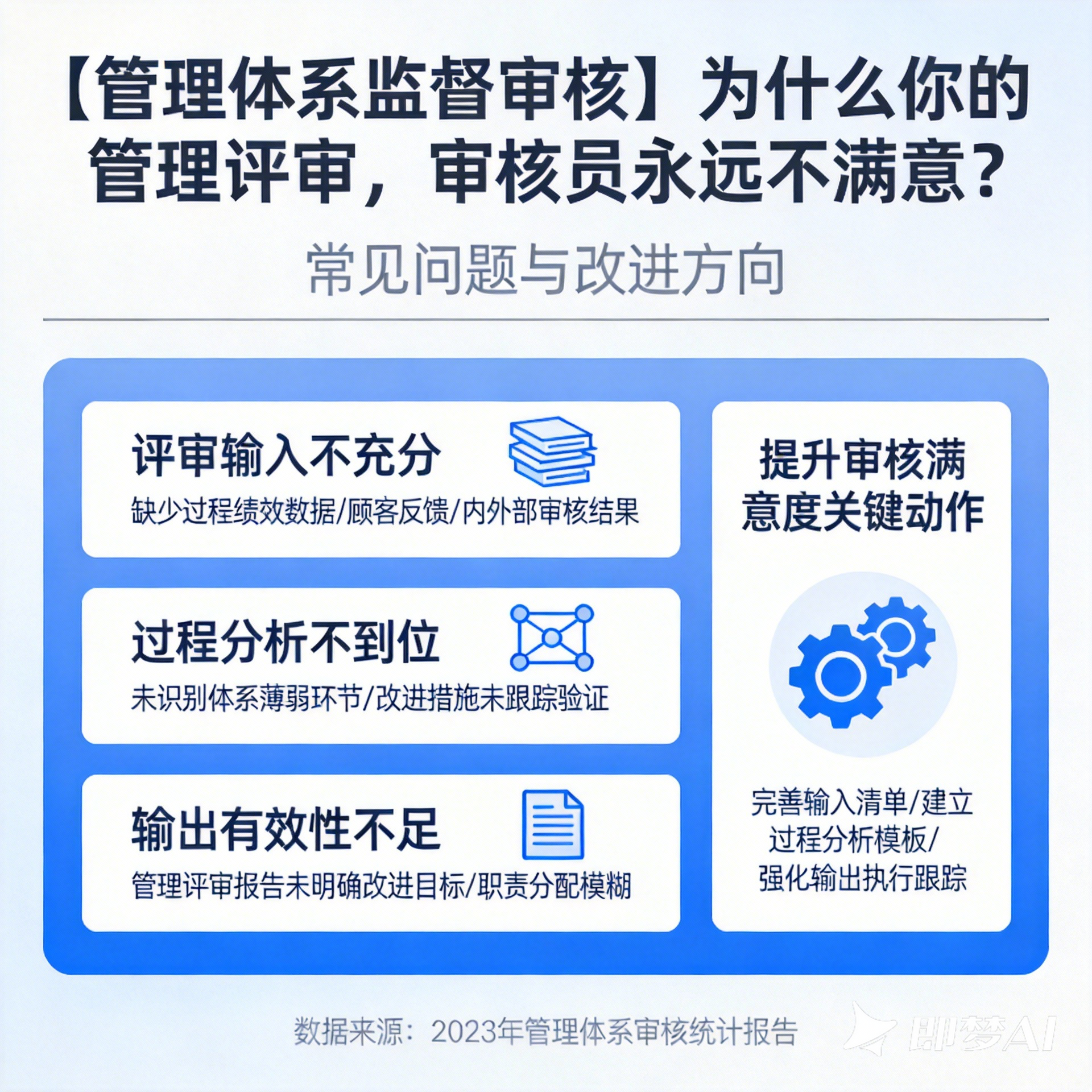 管理体系监督审