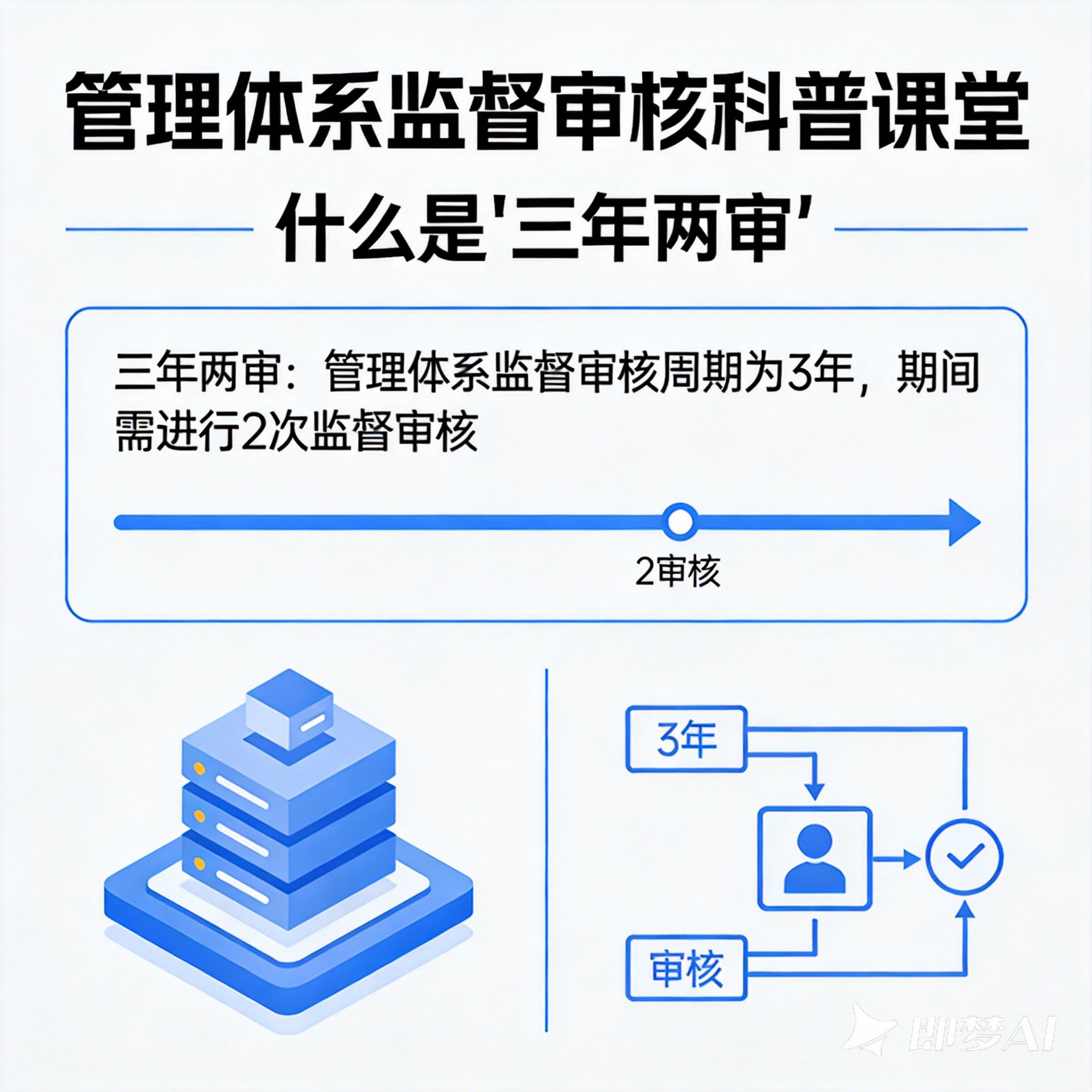 管理体系监督审核