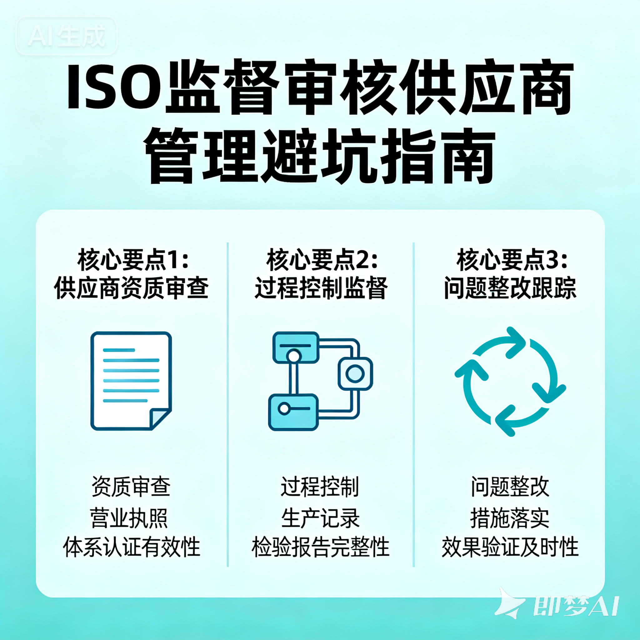 ISO体系监督审核