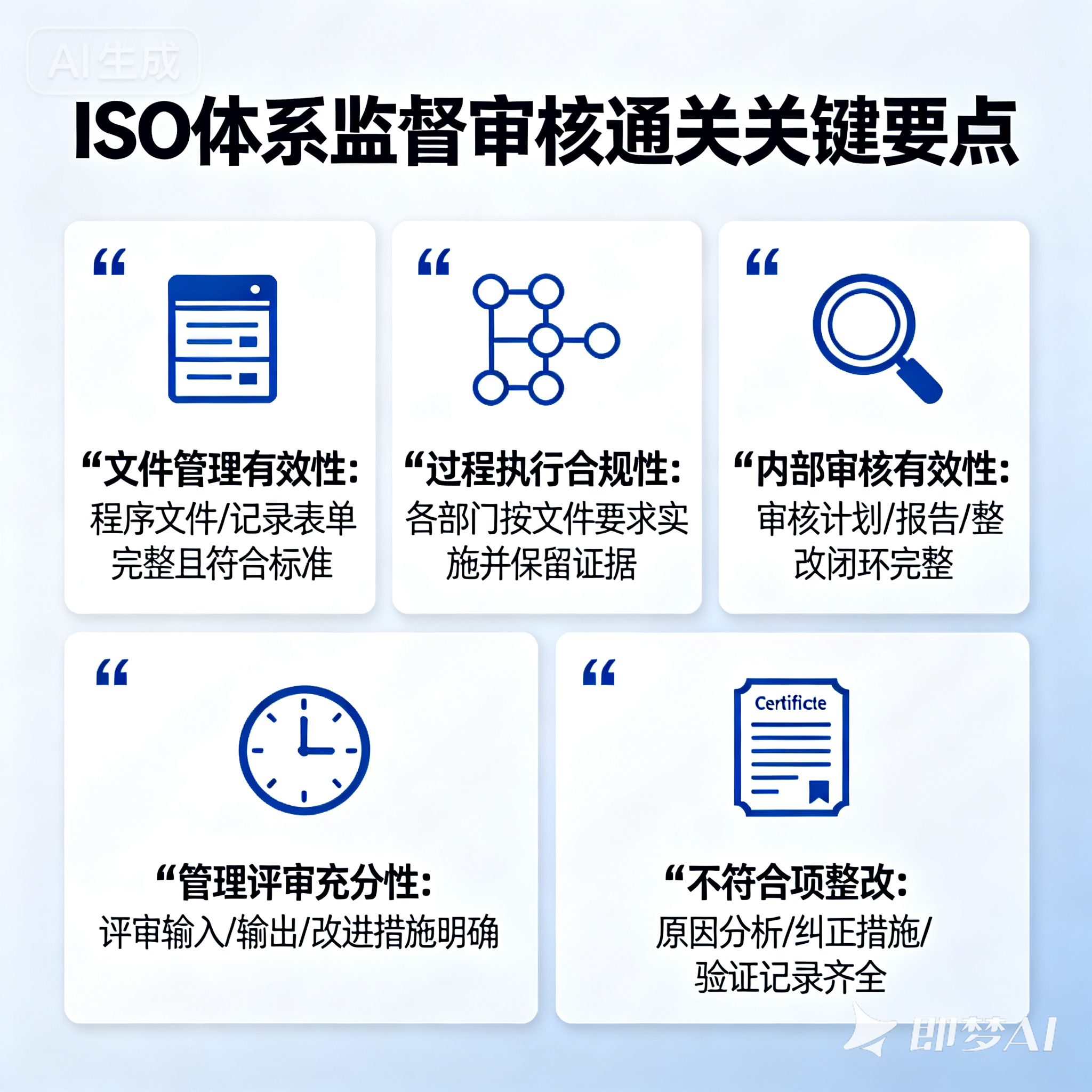 ISO体系监督审核
