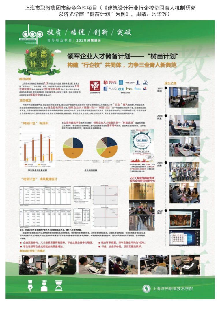 团队教师承担科教研项目_35