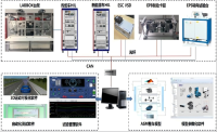硬件在环-HIL仿真测试设备