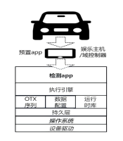 软件版本管理平台