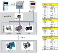 发动机热试设备