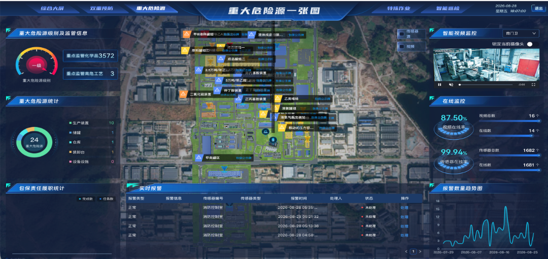 重大危险源-带监控视频.png
