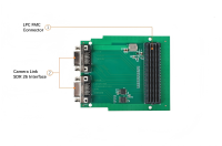 CameraLinkFullFMC接口