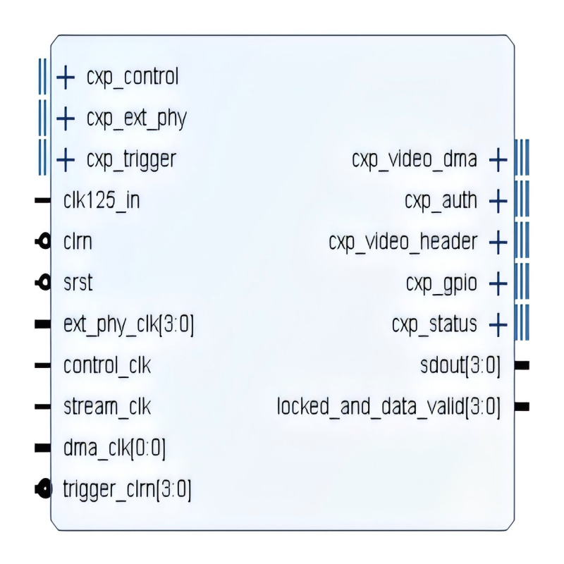 CXP2.0 HOST FPGA IP Top-level Interface Diagram