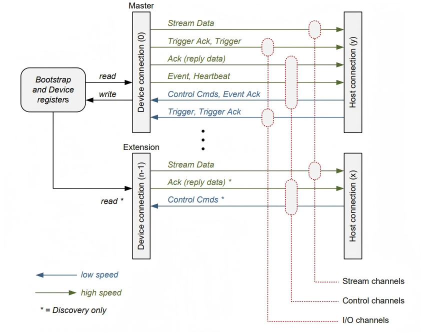 Figure 1-1 CXP Connection Structure