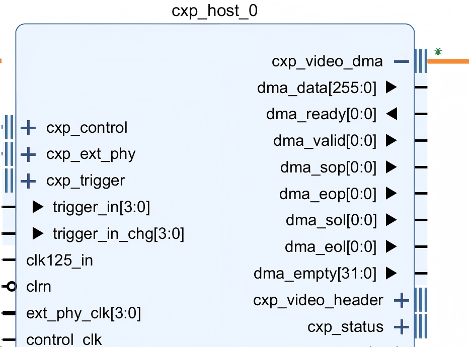 DMA Stream Interface Diagram