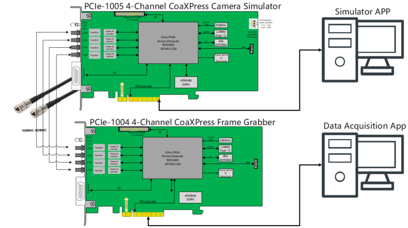 PCIe-1004-1005 4 Channel CoaXPress HIL System