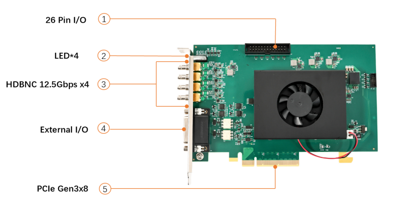 PCIe1005 Interface Diagram
