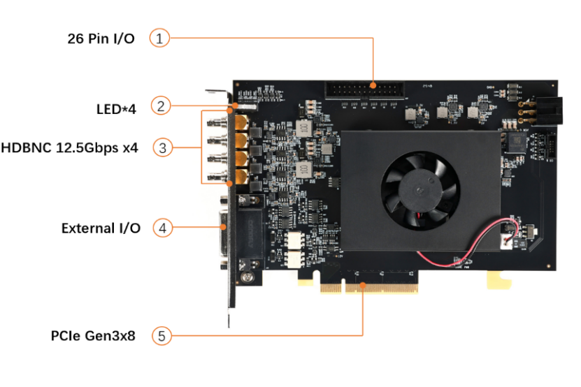 PCIe-1004 Interface Diagram