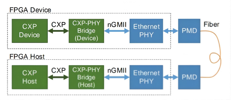 Schematic diagram of high-speed image transmission system architecture