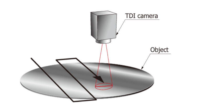 TDI Camera Workstation Schematic