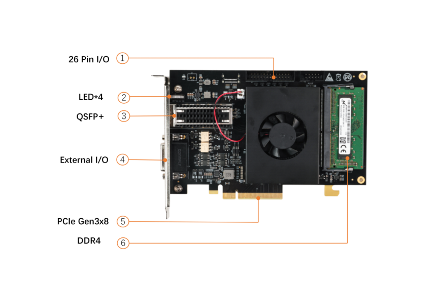 PCIe-3004 Frame Grabber Hardware Label Diagram