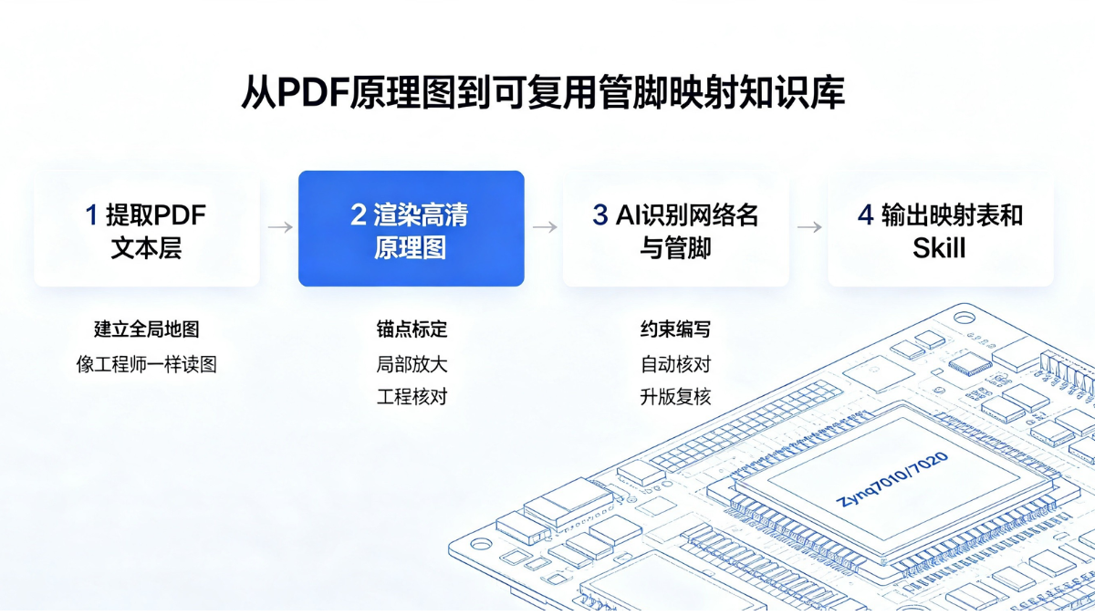 Full workflow from PDF schematic to pin mapping