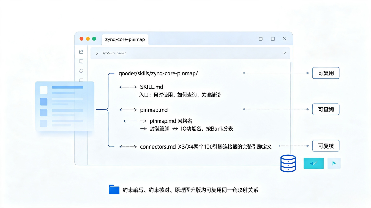 Structured Skill pin mapping knowledge base repository