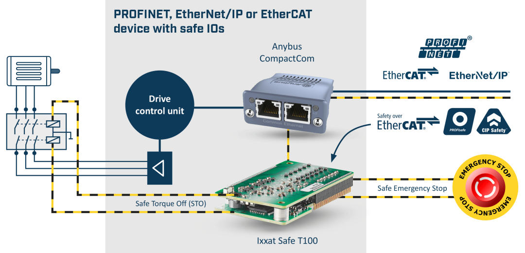 T100 应用示意图