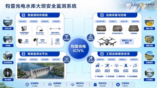 各个场景方案系统图1_01