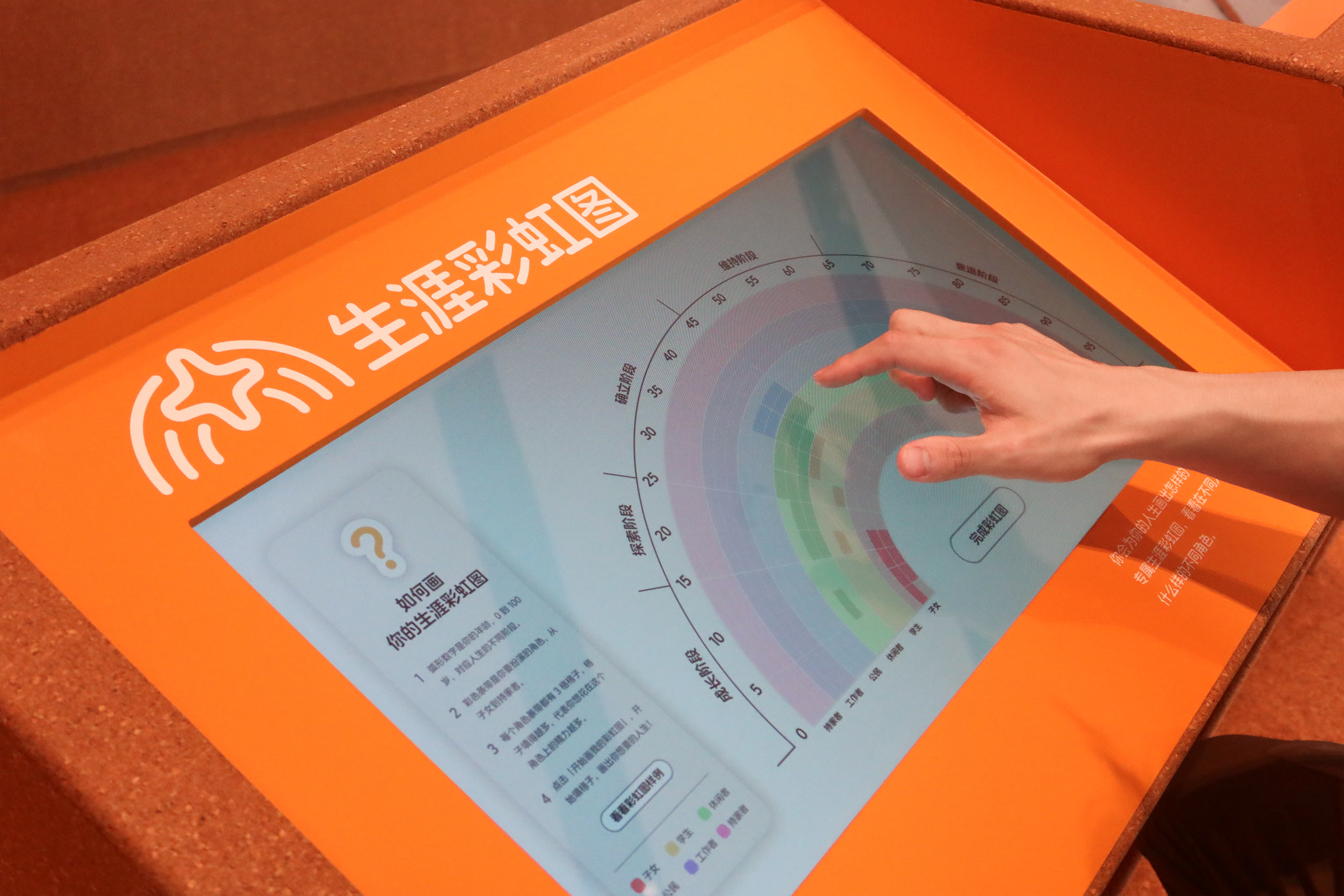 生涯彩虹图