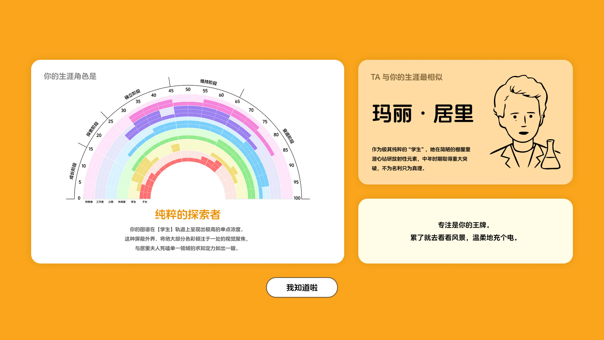 生涯彩虹图