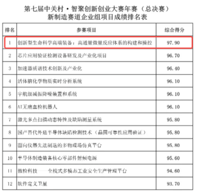 表格

AI 生成的内容可能不正确。