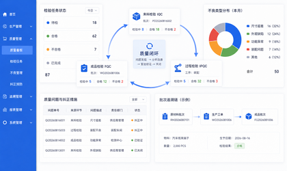 质量检验与问题追溯