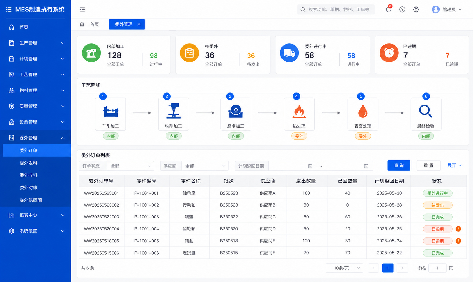 工序流转与外协加工管理
