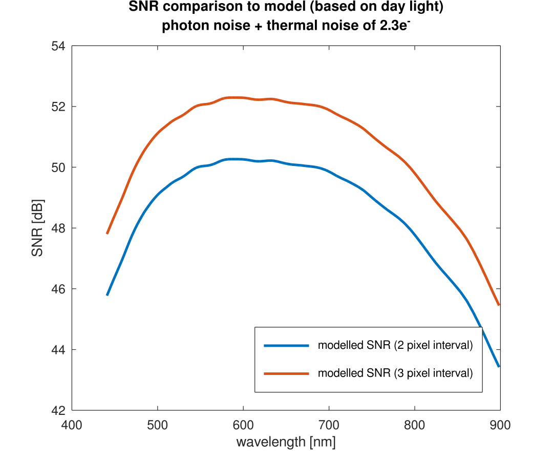 snr-model-day.png