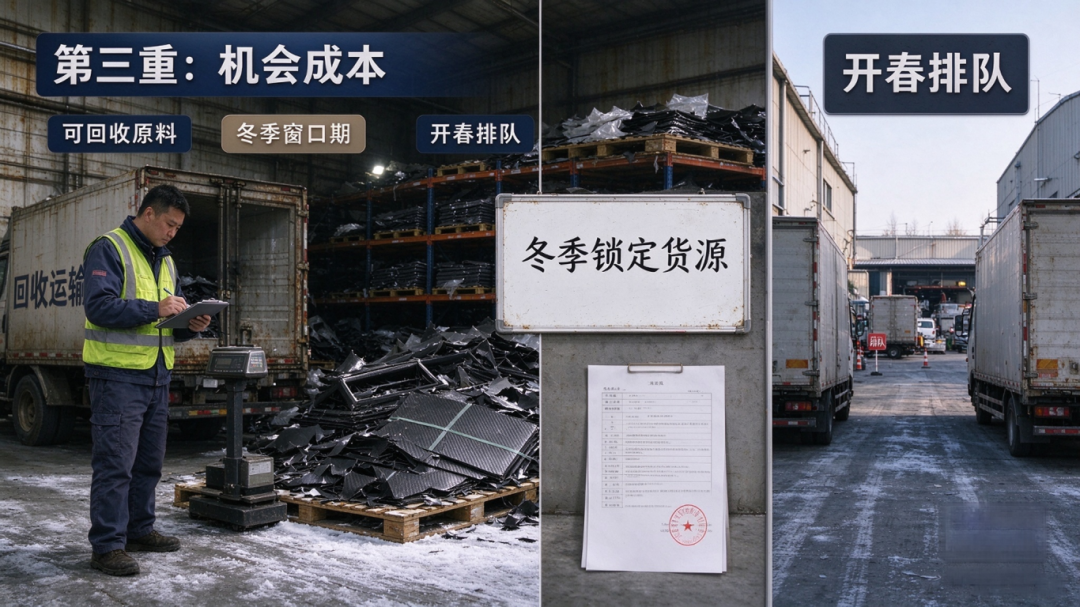 碳纤维固废仓储成本问题 (2).png